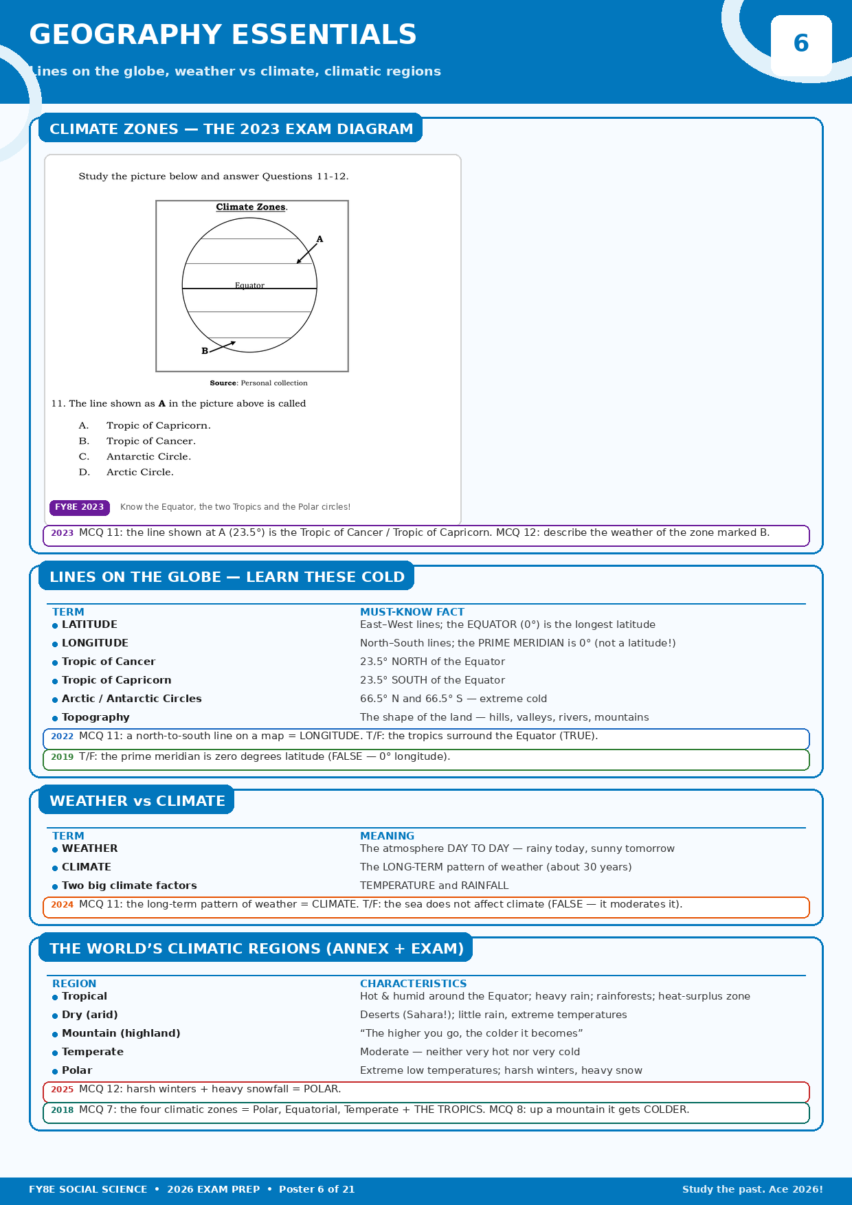 Poster 6