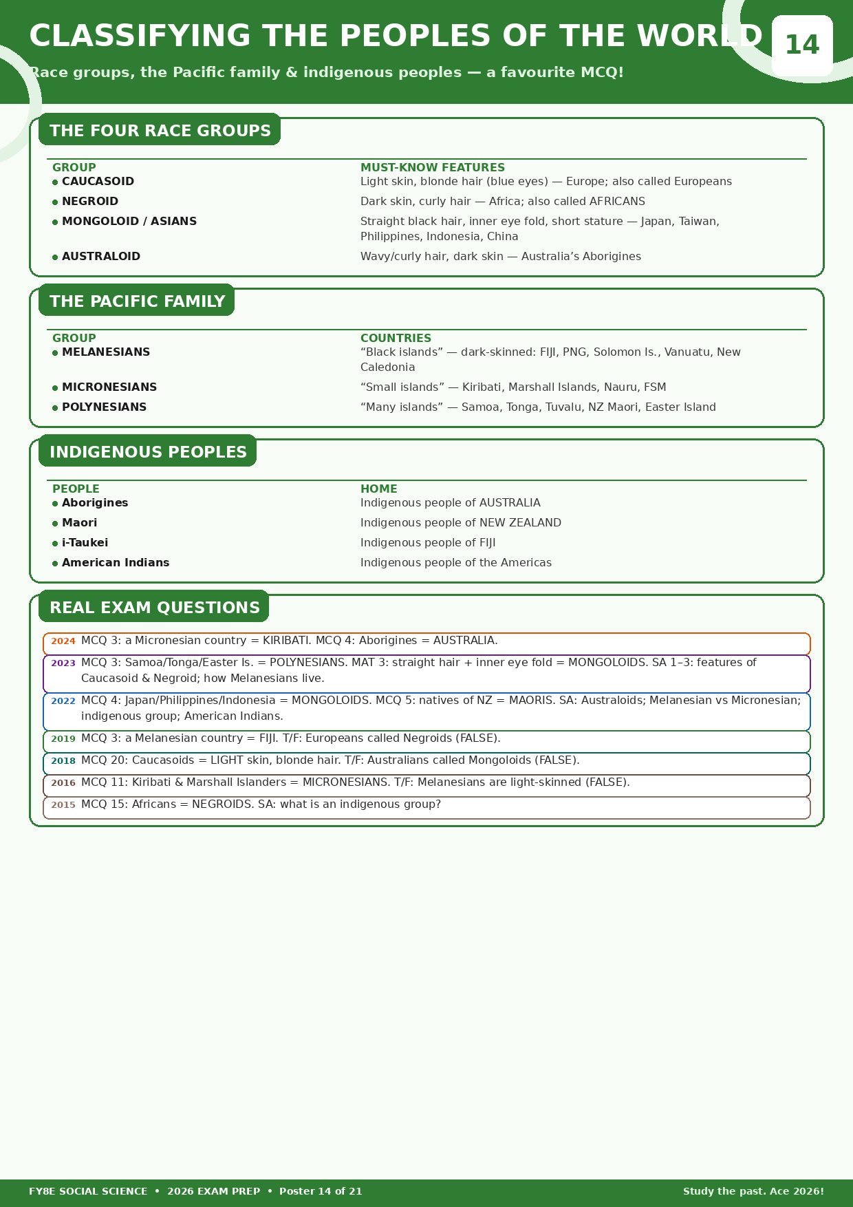 Poster 14